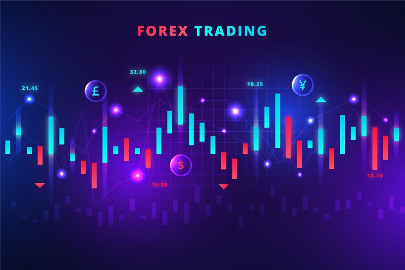 Forex trading chart pattern